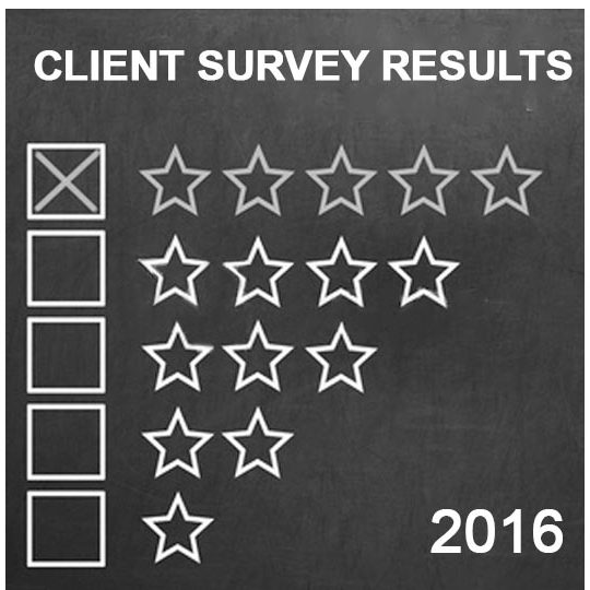 2016 Client Survey Infographic, Forrest Marketing Group