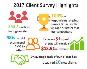 Client Telemarketing Survey Results 2017